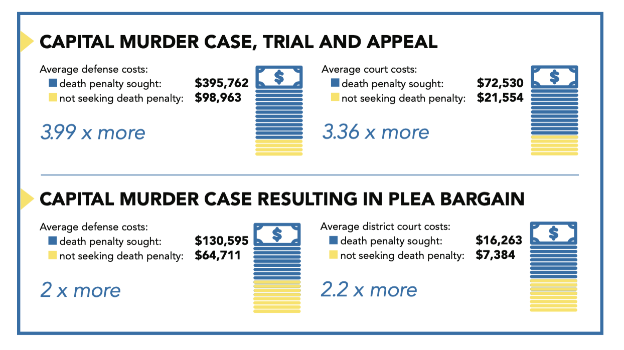 The Death Penalty and Its Impact on Justice